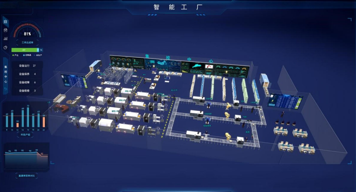 什么是数字孪生?